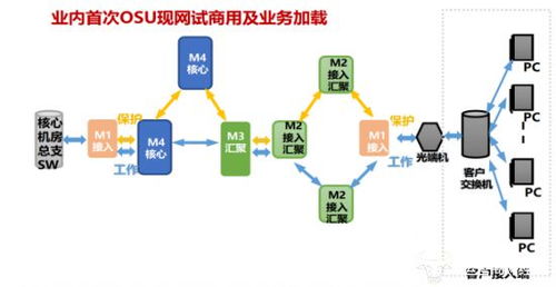 中興通訊攜手中國電信完成業(yè)內首次基于商用MTN OSU設備的現(xiàn)網試驗