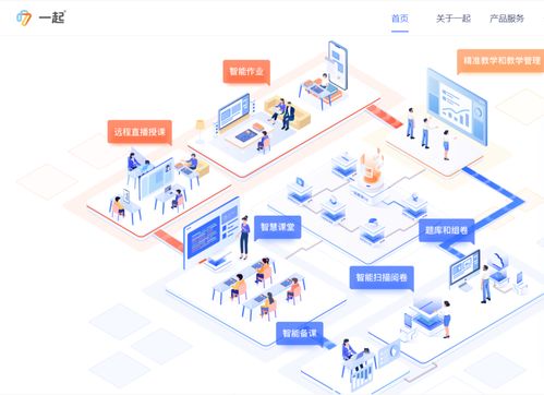 互聯網教育上市潮后，技術驅動下的棋局轉型