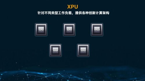 從模擬神經(jīng)元到量子比特 英特爾5年技術路線圖與異構整合的演變