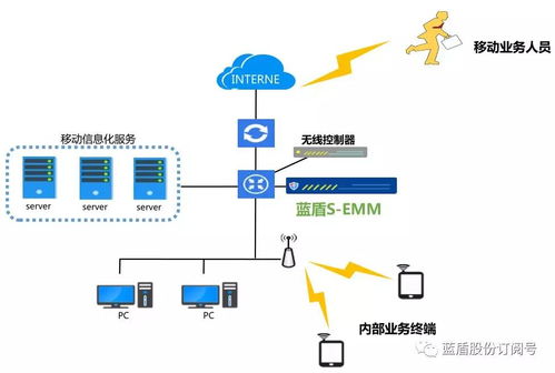 公司網(wǎng)站新聞 移動(dòng)辦公安全新模式 藍(lán)盾s emm企業(yè)移動(dòng)信息化安全管理系統(tǒng) 藍(lán)盾股份 300297 股吧 東方財(cái)富網(wǎng)股吧