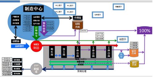 智慧工廠管理系統全面提升智能化水平