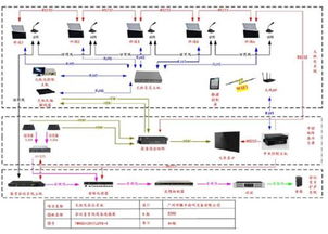 無(wú)紙化會(huì)議系統(tǒng)助力企業(yè)辦公 帶解決方案