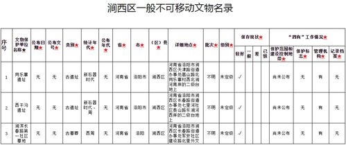 40處 澗西這些文物不可移動