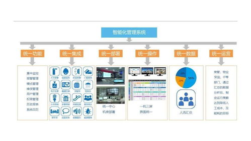 新版大廈甲級5a辦公智能化弱電系統設計方案